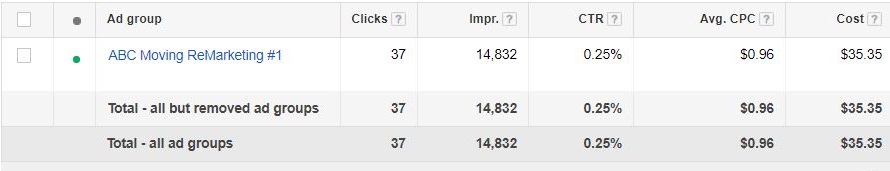 Google Advertising Retargeting